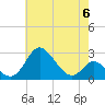 Tide chart for Crumpton, Maryland on 2023/05/6