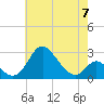 Tide chart for Crumpton, Maryland on 2023/05/7