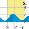 Tide chart for Crumpton, Chester River, Maryland on 2023/06/21