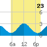 Tide chart for Crumpton, Chester River, Maryland on 2023/06/23