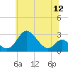 Tide chart for Crumpton, Maryland on 2025/06/12