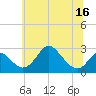 Tide chart for Crumpton, Maryland on 2025/06/16