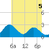 Tide chart for Crumpton, Maryland on 2025/06/5