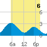 Tide chart for Crumpton, Maryland on 2025/06/6
