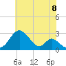 Tide chart for Crumpton, Maryland on 2025/06/8