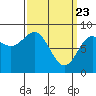 Tide chart for San Fernando Island, Waterfall Resort, Bucareli Bay, Alaska on 2021/03/23