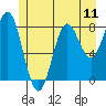 Tide chart for San Fernando Island, Waterfall Resort, Bucareli Bay, Alaska on 2021/07/11
