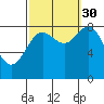 Tide chart for San Fernando Island, Waterfall Resort, Bucareli Bay, Alaska on 2021/09/30