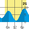 Tide chart for San Fernando Island, Waterfall Resort, Alaska on 2022/06/21