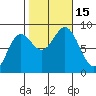 Tide chart for San Fernando Island, Waterfall Resort, Bucareli Bay, Alaska on 2022/10/15