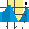 Tide chart for San Fernando Island, Waterfall Resort, Alaska on 2023/03/16