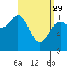 Tide chart for San Fernando Island, Waterfall Resort, Alaska on 2023/03/29