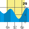 Tide chart for San Fernando Island, Waterfall Resort, Bucareli Bay, Alaska on 2023/04/29