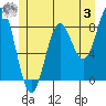 Tide chart for San Fernando Island, Waterfall Resort, Bucareli Bay, Alaska on 2023/06/3