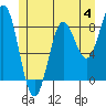 Tide chart for San Fernando Island, Waterfall Resort, Bucareli Bay, Alaska on 2023/06/4