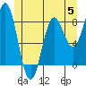 Tide chart for San Fernando Island, Waterfall Resort, Bucareli Bay, Alaska on 2023/06/5