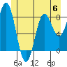 Tide chart for San Fernando Island, Waterfall Resort, Bucareli Bay, Alaska on 2023/06/6