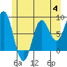 Tide chart for San Fernando Island, Waterfall Resort, Bucareli Bay, Alaska on 2023/07/4