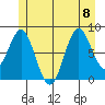 Tide chart for San Fernando Island, Waterfall Resort, Bucareli Bay, Alaska on 2023/07/8