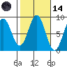 Tide chart for San Fernando Island, Waterfall Resort, Bucareli Bay, Alaska on 2023/10/14