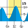 Tide chart for San Fernando Island, Waterfall Resort, Bucareli Bay, Alaska on 2023/10/15