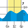 Tide chart for San Fernando Island, Waterfall Resort, Bucareli Bay, Alaska on 2023/10/7