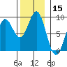 Tide chart for San Fernando Island, Waterfall Resort, Bucareli Bay, Alaska on 2023/11/15