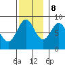 Tide chart for San Fernando Island, Waterfall Resort, Bucareli Bay, Alaska on 2023/11/8
