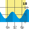 Tide chart for San Fernando Island, Waterfall Resort, Bucareli Bay, Alaska on 2024/05/18