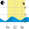 Tide chart for Crystal River, Florida on 2022/07/6
