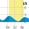 Tide chart for Crystal River, Florida on 2022/09/15