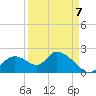 Tide chart for Crystal River, Florida on 2022/09/7