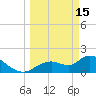 Tide chart for Crystal River, Florida on 2023/03/15
