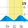Tide chart for Crystal River, Florida on 2023/09/15