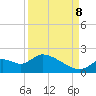 Tide chart for Crystal River, Florida on 2023/09/8