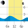 Tide chart for Crystal River, Florida on 2023/10/6