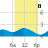 Tide chart for Crystal River, Florida on 2023/10/8