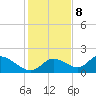 Tide chart for Crystal River, Florida on 2023/12/8