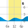 Tide chart for Crystal River, Florida on 2024/01/6