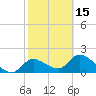 Tide chart for Crystal River, Florida on 2024/02/15