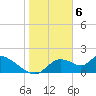 Tide chart for Crystal River, Florida on 2024/02/6