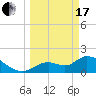 Tide chart for Crystal River, Florida on 2024/03/17