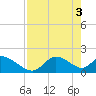 Tide chart for Crystal River, Florida on 2024/05/3