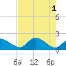 Tide chart for Crystal River, Florida on 2024/06/1