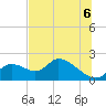 Tide chart for Crystal River, Florida on 2025/07/6