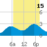 Tide chart for CSX Rockport, Mckay Bay entrance, Florida on 2022/08/15