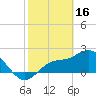 Tide chart for CSX Rockport, Mckay Bay entrance, Florida on 2023/02/16