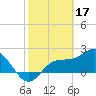 Tide chart for CSX Rockport, Mckay Bay entrance, Florida on 2023/02/17