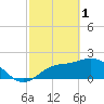 Tide chart for CSX Rockport, Mckay Bay entrance, Florida on 2023/03/1