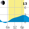 Tide chart for CSX Rockport, Mckay Bay entrance, Florida on 2023/04/13